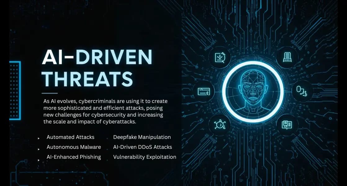 AI-Driven Threats
